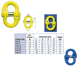 Master links, oblongs and shackles