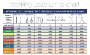 Range of webbing slings