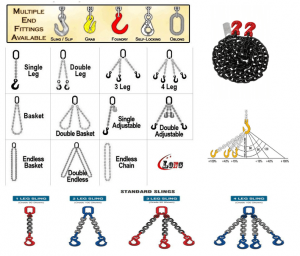 Multi-leg chain slings